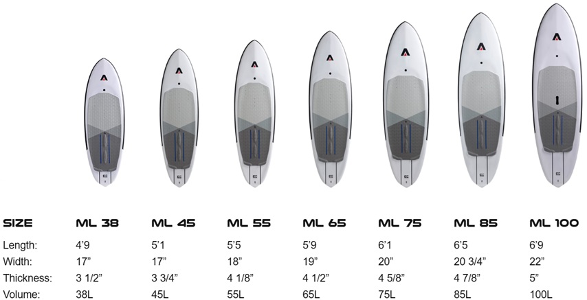Armstrong Midlength FG Board Size Chart